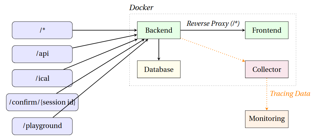 Architekturdiagram